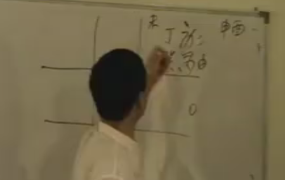 孟凡宸-诸葛奇门2009年7月视频教程(视频32集) 第1张 孟凡宸-诸葛奇门2009年7月视频教程(视频32集) 第1张