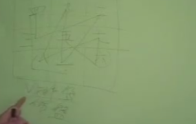 颜仕(林武樟)-奇门遁甲研究课程录像20讲+讲义 第1张 颜仕(林武樟)-奇门遁甲研究课程录像20讲+讲义 第1张