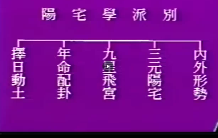 张泊-天道奇门遁甲4讲+余雪鸿-阳宅100吉凶断(视频4集) 第2张 张泊-天道奇门遁甲4讲+余雪鸿-阳宅100吉凶断(视频4集) 第2张