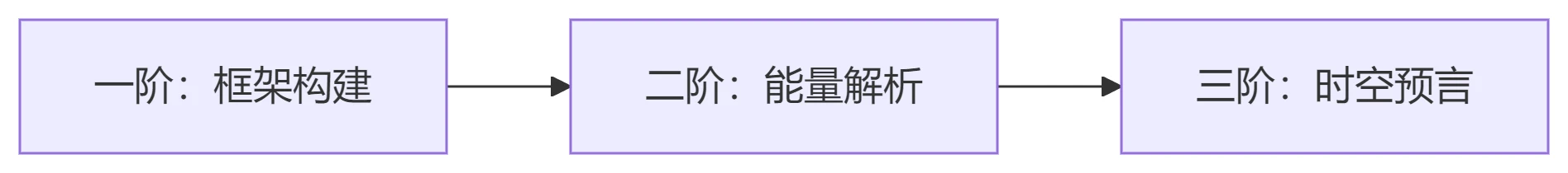 童坤元(奇门遁甲终生局)一二三阶(共10节视频)(视频10集) 第2张 童坤元(奇门遁甲终生局)一二三阶(共10节视频)(视频10集) 第2张
