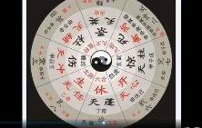 精简时家奇门遁甲教学视频(视频47集+上课笔记) 第1张 精简时家奇门遁甲教学视频(视频47集+上课笔记) 第1张