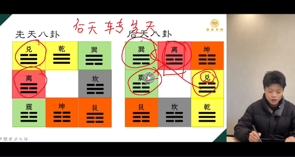 钟波2023年时未圈奇门遁甲带学篇(已封班) 第3张 钟波2023年时未圈奇门遁甲带学篇(已封班) 第3张