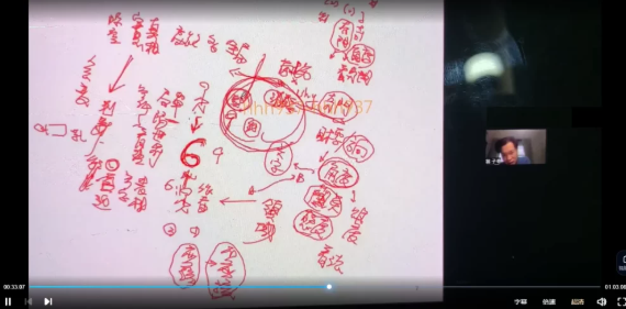 子奇2023年奇门遁甲大师班27集视频+大师班讲义资料 第2张 子奇2023年奇门遁甲大师班27集视频+大师班讲义资料 第2张