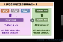 子奇老师2023年九宫奇门风水学5月份课程 第1张 子奇老师2023年九宫奇门风水学5月份课程 第1张