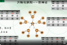 水沐青龙奇门穿八字 第1张 水沐青龙奇门穿八字 第1张