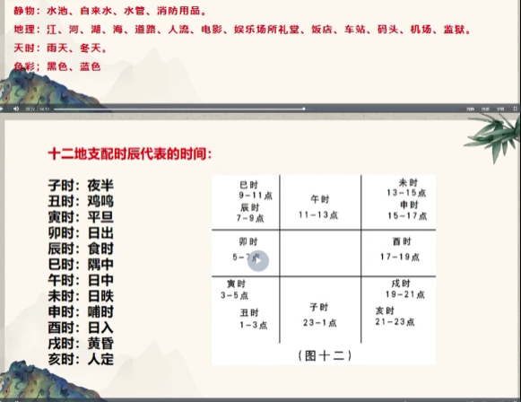 艺臻《奇门遁甲化解秘训班》视频70集+阵法电子书 第2张 艺臻《奇门遁甲化解秘训班》视频70集+阵法电子书 第2张