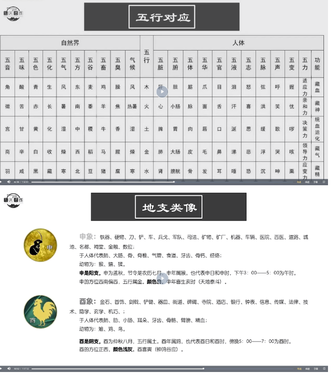 三诚老师四柱八字基础课(视频12集) 第2张 三诚老师四柱八字基础课(视频12集) 第2张