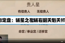 萧老师紫微斗数定盘及命财事飞星逻辑课45集 第1张 萧老师紫微斗数定盘及命财事飞星逻辑课45集 第1张