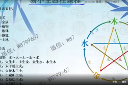 易小生四柱课程及风水布局(无进阶套路)全科班课八字全科班44集 第1张 易小生四柱课程及风水布局(无进阶套路)全科班课八字全科班44集 第1张