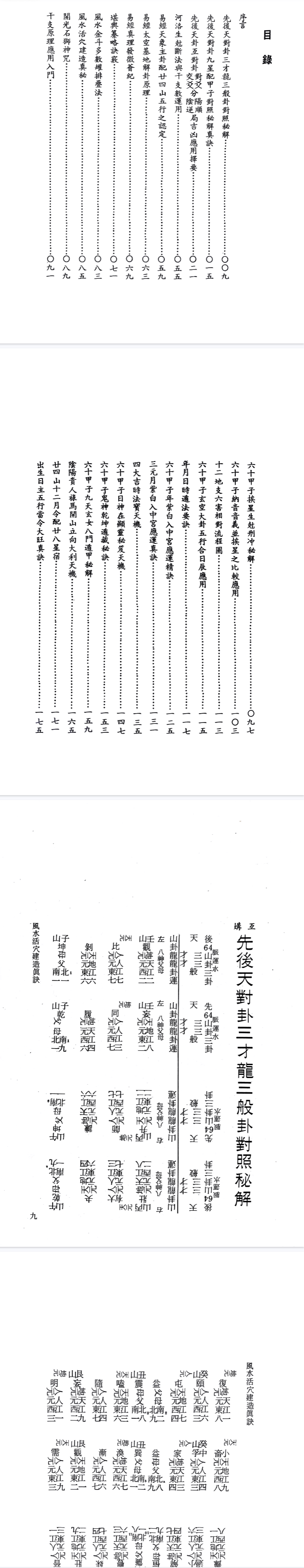 《风水活穴建造真诀》张粮矿.pdf 第2张 《风水活穴建造真诀》张粮矿.pdf 第2张