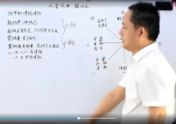 赵万有老师天星风水+催官篇（视频25集+3份文档资料）  第1张