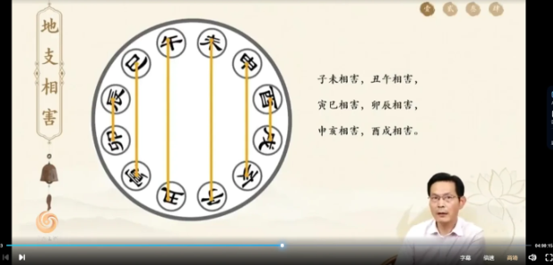 罗江普-奇门基础强化课程(视频5集) 第2张 罗江普-奇门基础强化课程(视频5集) 第2张