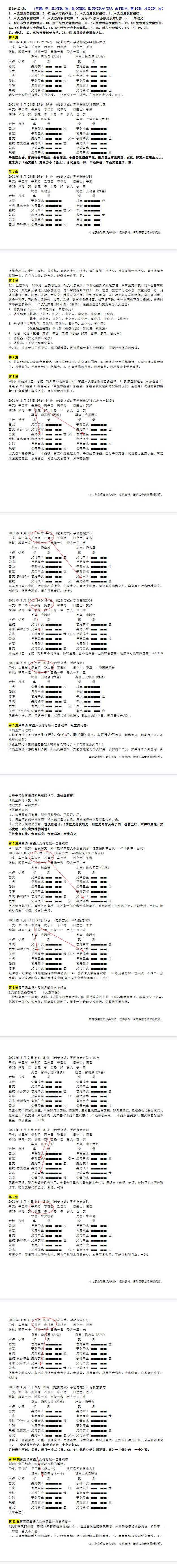 李洪成《大宗易SY股市操盘技术》(顽石版).pdf 第2张 李洪成《大宗易SY股市操盘技术》(顽石版).pdf 第2张